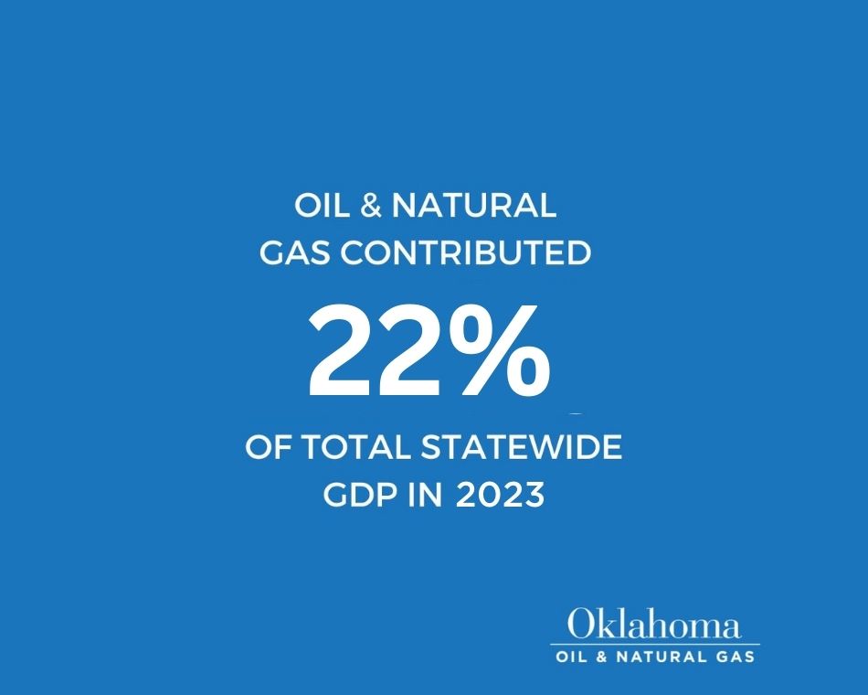 Oil & natural gas contributed 22% of total statewide GDP in 2023